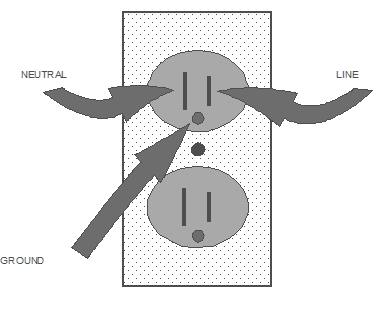 Dedicated Wall Outlet with two plugin