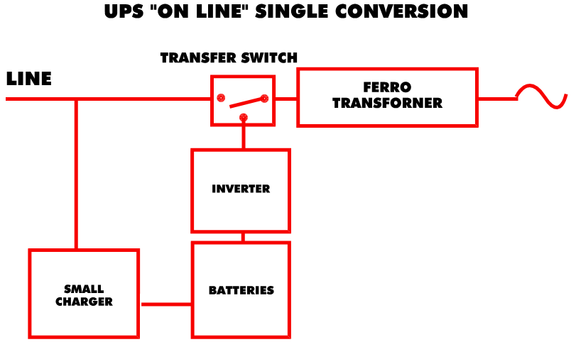 On Line Simple Conversion UPS Diagram
