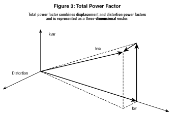 Triangle Diagram